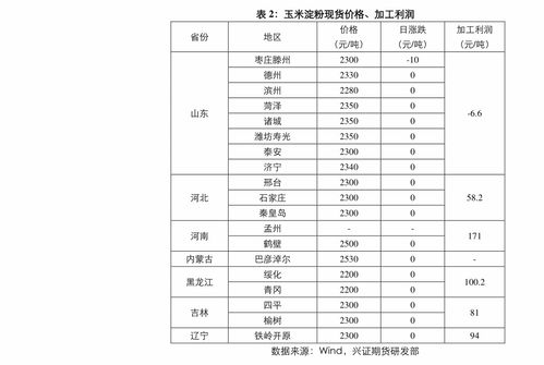 海立股份（900927）房產咨詢業務分析