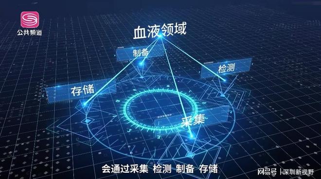 深圳新視野 廣東穿越醫(yī)療科技引領(lǐng)網(wǎng)絡(luò)科技領(lǐng)域技術(shù)開(kāi)發(fā)新浪潮